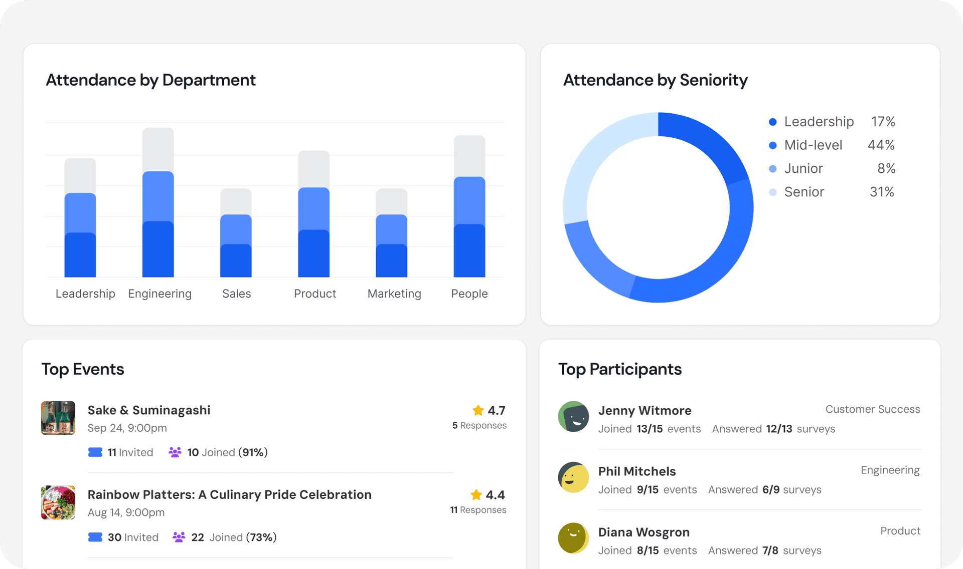 Insights analytics dashboard